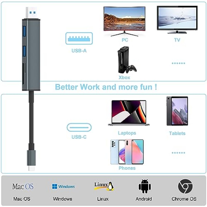 SD 카드 리더 USB 3.0(듀얼 USB 포트 포함), 4 in 1 USB 3.0 및 USB C - SD/TF 메모리 카드 리더기 Mac iPad Pro Macbook Pro Air 노트북 Android 휴대폰 태블릿용 SD/Micro SD/SDXC/SDHC USB 어댑터 지원