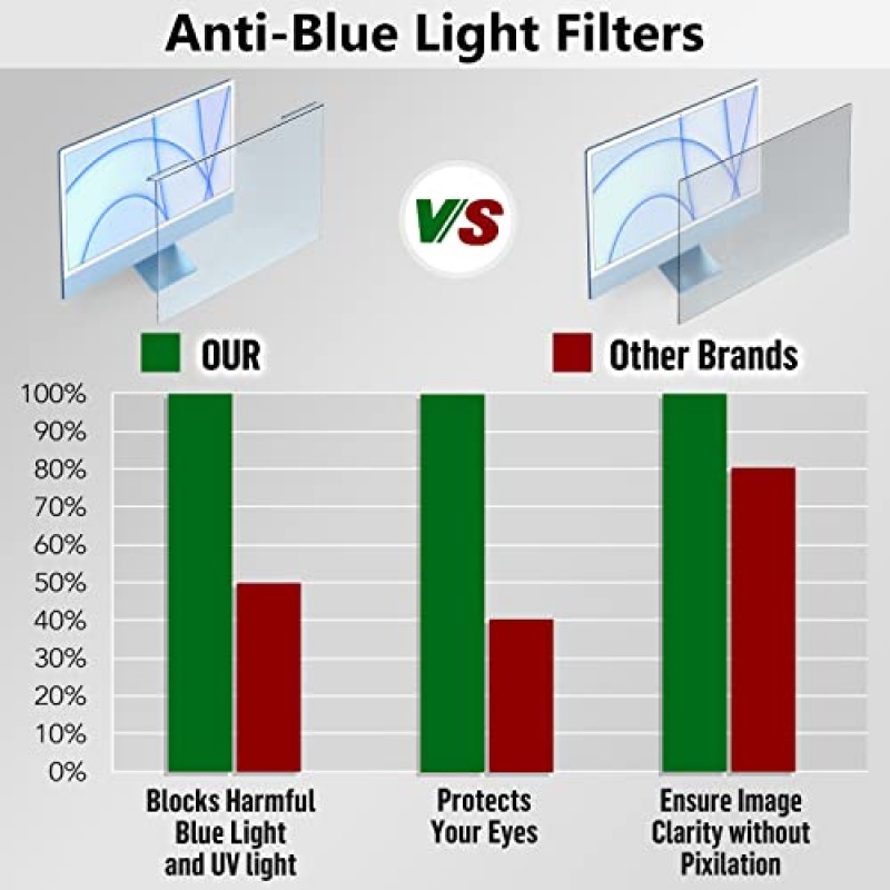 24인치 iMac용 VINTEZ 블루 라이트 스크린 블루 라이트 방지 스크린 보호 필터 | 눈 보호 블루라이트 차단 필터로 눈의 피로를 줄여주는 iMac 24