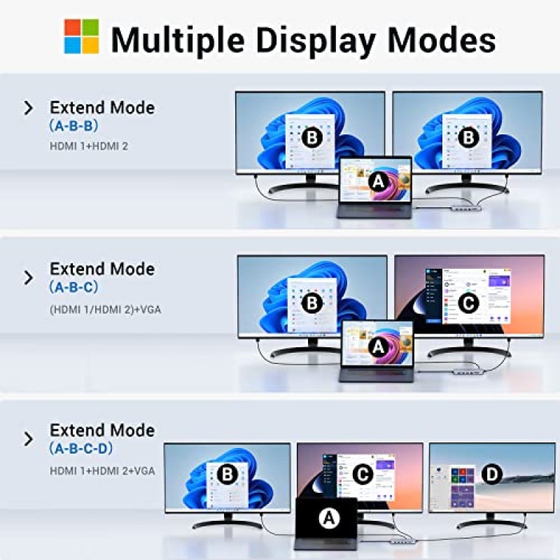 USB C 도킹 스테이션 듀얼 모니터, USB C 듀얼 모니터 2 HDMI 어댑터, 트리플 디스플레이 4K HDMI 및 VGA, 14 in 1 3USB3.0 및 2USB2.0, 기가비트 이더넷, 100W PD, SD/TF 카드 리더기, Type-C 데이터 전송, 3.5 mm 오디오