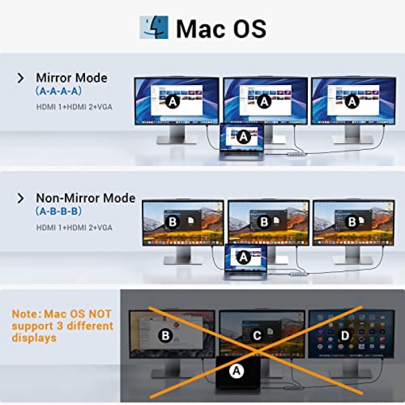 USB C 도킹 스테이션 듀얼 모니터, USB C 듀얼 모니터 2 HDMI 어댑터, 트리플 디스플레이 4K HDMI 및 VGA, 14 in 1 3USB3.0 및 2USB2.0, 기가비트 이더넷, 100W PD, SD/TF 카드 리더기, Type-C 데이터 전송, 3.5 mm 오디오