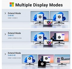 USB C 도킹 스테이션 듀얼 모니터, USB C 듀얼 모니터 2 HDMI 어댑터, 트리플 디스플레이 4K HDMI 및 VGA, 14 in 1 3USB3.0 및 2USB2.0, 기가비트 이더넷, 100W PD, SD/TF 카드 리더기, Type-C 데이터 전송, 3.5 mm 오디오