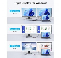 USB C 도킹 스테이션 듀얼 모니터 HDMI 어댑터, 듀얼 HDMI가 포함된 10G 전송 듀얼 4K 디스플레이 USB C 허브, Dell XPS 13/15, Lenovo Yoga 등을 위한 3USB A 3.1, 100W PD 충전