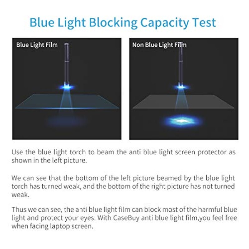 (2PCS 팩) HP Envy X360 15.6 인치/파빌리온 15.6/ProBook 15.6/EliteBook 15.6/OMEN 15, 눈 보호 컴퓨터 모니터 보호 장치 용 15.6 인치 노트북 화면 보호기 푸른 빛 눈부심 방지 필터
