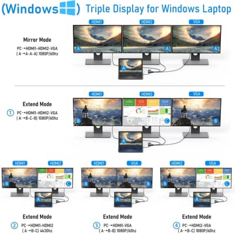 USB C 도킹 스테이션 듀얼 모니터, MacBook/Dell/HP/Lenovo/Surface Pro 노트북용 ICZI 11 트리플 디스플레이 USB C 허브 멀티포트 어댑터, USB C 동글(HDMI 4K+VGA+100W PD+4 USB 포트+이더넷+ SD/TF)