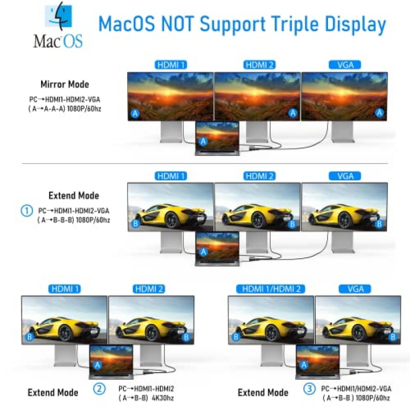 USB C 도킹 스테이션 듀얼 모니터, MacBook/Dell/HP/Lenovo/Surface Pro 노트북용 ICZI 11 트리플 디스플레이 USB C 허브 멀티포트 어댑터, USB C 동글(HDMI 4K+VGA+100W PD+4 USB 포트+이더넷+ SD/TF)