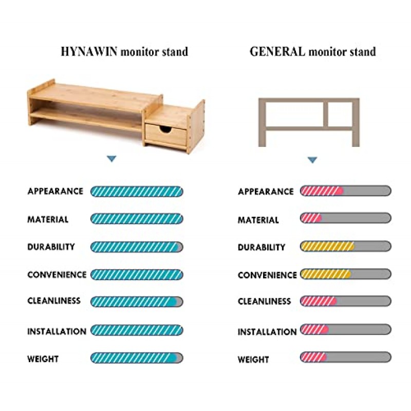 모니터 스탠드 라이저 데스크 정리함 - 서랍이 있는 대나무 2단 노트북 스탠드, 컴퓨터, 프린터, 휴대폰용 조정 가능한 데스크탑 보관 정리함 - 사무실, 가정에서 사용 /목 및 눈의 피로 감소(기본)