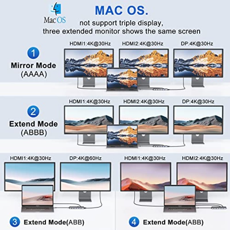 USB C 도킹 스테이션 듀얼 모니터 13 in 1 트리플 디스플레이 USB C 허브 다중 어댑터(HDMI+DP+8 USB C/A 포트 2개 포함)+이더넷+오디오, MacBook/Dell/HP/Lenovo ThinkPad/Surface용 USB C 동글