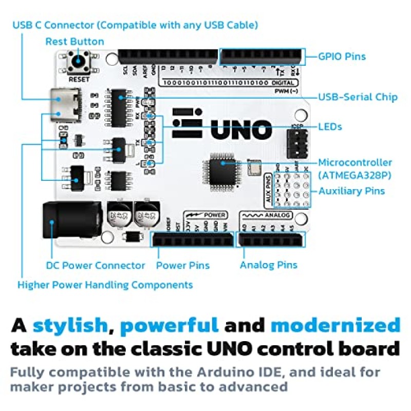 amomii UNO 마이크로컨트롤러(Arduino IDE와 호환 가능), 코딩 및 하드웨어 튜토리얼, USB Type-C 커넥터, 3D 인쇄 가능 액세서리, 예제 프로젝트 및 코드, 더 높은 전력 처리 기능