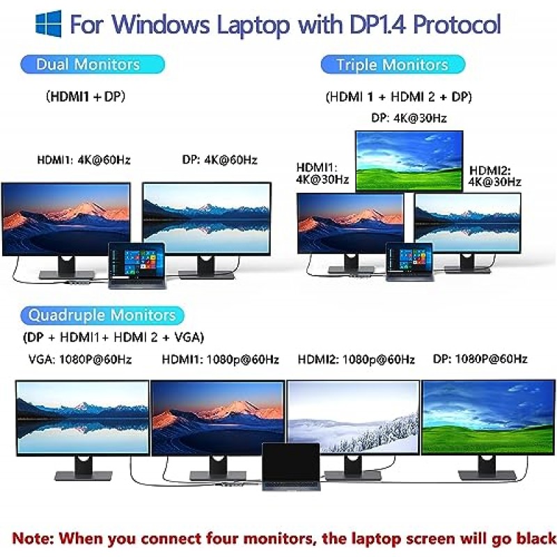 노트북 도킹 스테이션 듀얼 모니터, HDMI 2개를 갖춘 USB C 허브, DisplayPort, VGA, PD 충전, USB A&C 2.0 포트, Dell/HP/Lenovo용 MOKiN 멀티 모니터 어댑터
