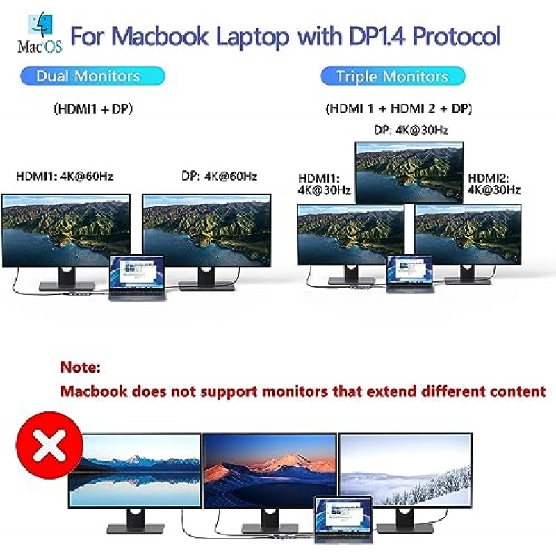노트북 도킹 스테이션 듀얼 모니터, HDMI 2개를 갖춘 USB C 허브, DisplayPort, VGA, PD 충전, USB A&C 2.0 포트, Dell/HP/Lenovo용 MOKiN 멀티 모니터 어댑터