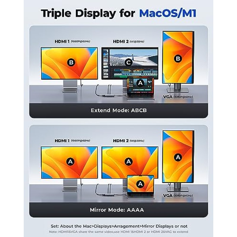 USB 도킹 스테이션, GIISSMO USB C 허브 USB 3.0 - 듀얼 HDMI VGA 어댑터 트리플 디스플레이 USB C 노트북 도킹 스테이션 MacBook Pro/Air/M1/M2/Mac용 듀얼 디스플레이, Dell/HP/Lenovo/Surface용 USB C 허브