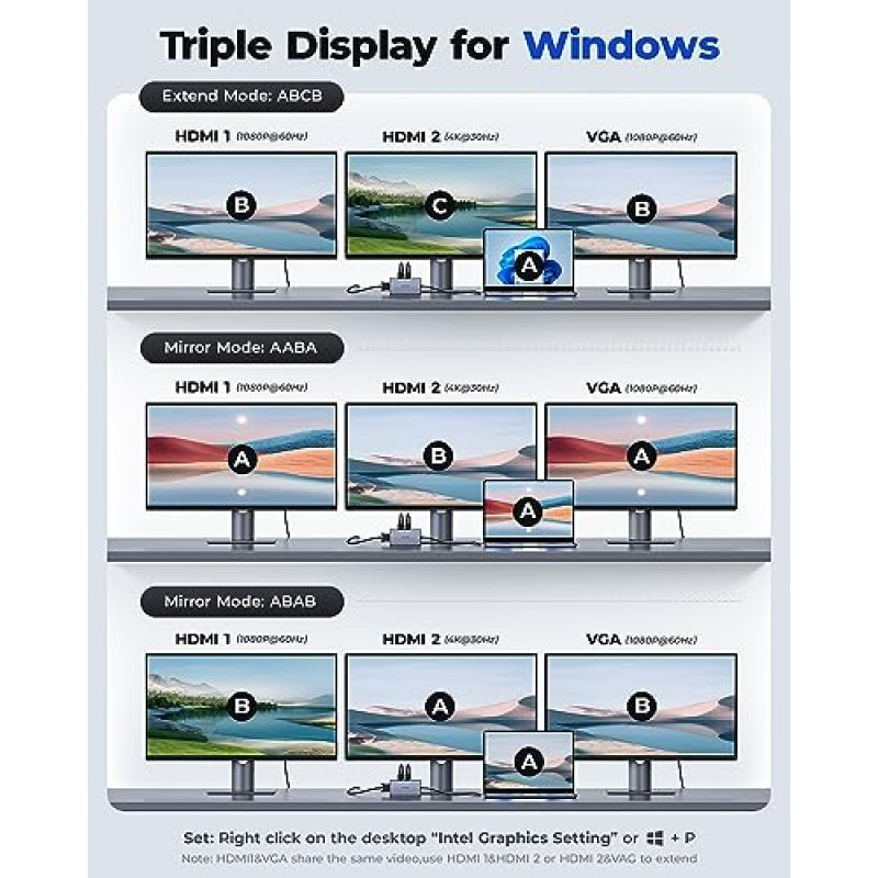 USB 도킹 스테이션, GIISSMO USB C 허브 USB 3.0 - 듀얼 HDMI VGA 어댑터 트리플 디스플레이 USB C 노트북 도킹 스테이션 MacBook Pro/Air/M1/M2/Mac용 듀얼 디스플레이, Dell/HP/Lenovo/Surface용 USB C 허브