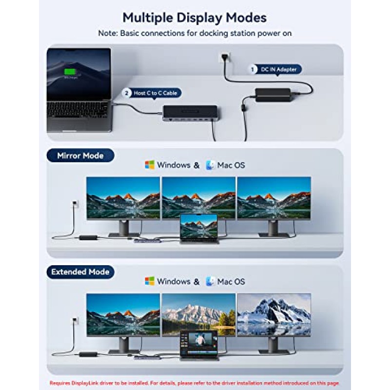 Windows 및 Mac용 USB C 도킹 스테이션 트리플 모니터, GIISSMO 범용 노트북 도킹 스테이션 4K 트리플 디스플레이, 130W 어댑터, 10Gbps USB C/A, 20W 충전, RJ45, USB 3.0/2.0, 오디오(스트라이프)