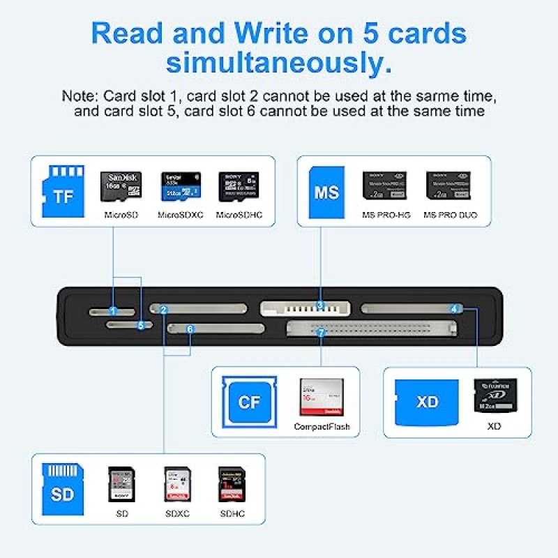 USB C USB 3.0 멀티 카드 리더기, CF SD XD MS TF 마이크로 SD SDHC SDXC UHS-I 카드, 5Gbps 고속 메모리 스틱 프로 듀오 어댑터용 2 USB 3.0 XD 카드 리더기 7개 동시에 5개 카드 읽기