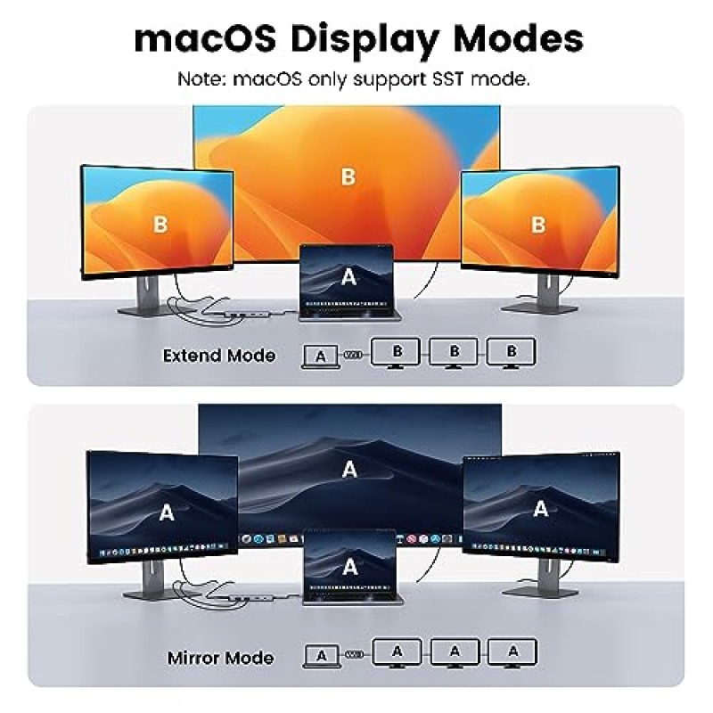 USB C 도킹 스테이션 듀얼 HDMI 모니터, TOBENONE 트리플 디스플레이 USB C 허브 HDMI 2개, DisplayPort, PD3.0, 5USB, RJ45, SD/TF, 오디오, USB C 도크 호환 다중 어댑터 Dell HP Lenovo Asus 노트북