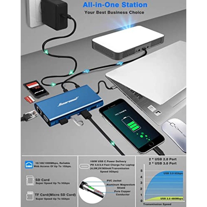 Hiearcool 도킹 스테이션, USB C 노트북 도킹 스테이션 듀얼 모니터, 11 in 1 USB C-듀얼 HDMI 멀티 포트 어댑터 Dell HP Lenovo 노트북용 멀티 모니터 도킹 스테이션