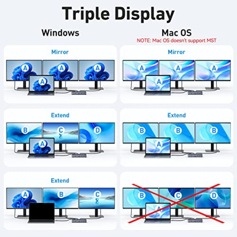 2*DP&1*HDMI 포트가 있는 8K USB C 노트북 도킹 스테이션, 듀얼/트리플 모니터용 15 in 1 허브 도크, 6*USB A/C 포트, 100W PD, 이더넷, SD&TF, 오디오, Dell/HP/MacBook/Lenovo용