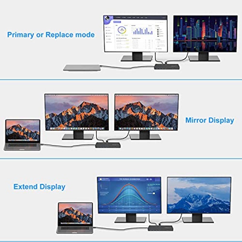 USB 3.0 범용 도킹 스테이션, WAVLINK DL6950 유형 C - 단일 5K 듀얼 4K 디스플레이 도크(HDMI 2개/디스플레이 포트 2개/기가비트 이더넷/데스크탑 노트북용 USB 3.0 6개 포함), 충전 지원 안 함