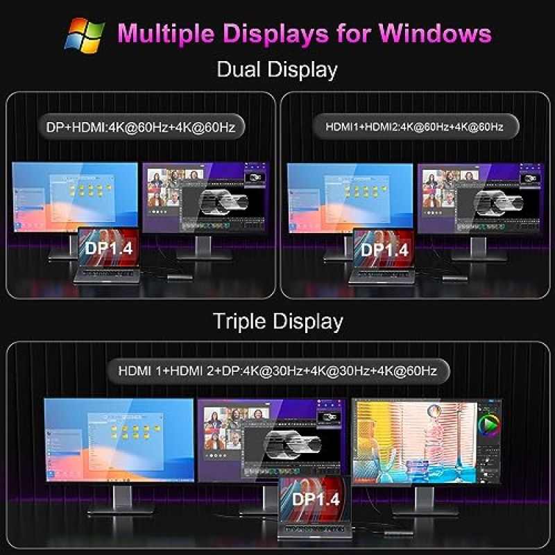 Dell/HP 노트북용 USB C 도킹 스테이션 듀얼 모니터, 4K 트리플 디스플레이 단일 8K@30Hz USB C 허브 다중 어댑터 14-in-1(HDMI+DP+USB3.1+4USB+USB C+이더넷+PD+SD/ 2개 포함) Lenovo/Surface용 TF+오디오