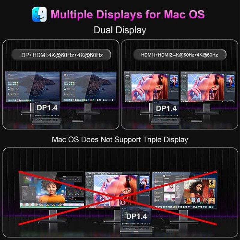 Dell/HP 노트북용 USB C 도킹 스테이션 듀얼 모니터, 4K 트리플 디스플레이 단일 8K@30Hz USB C 허브 다중 어댑터 14-in-1(HDMI+DP+USB3.1+4USB+USB C+이더넷+PD+SD/ 2개 포함) Lenovo/Surface용 TF+오디오
