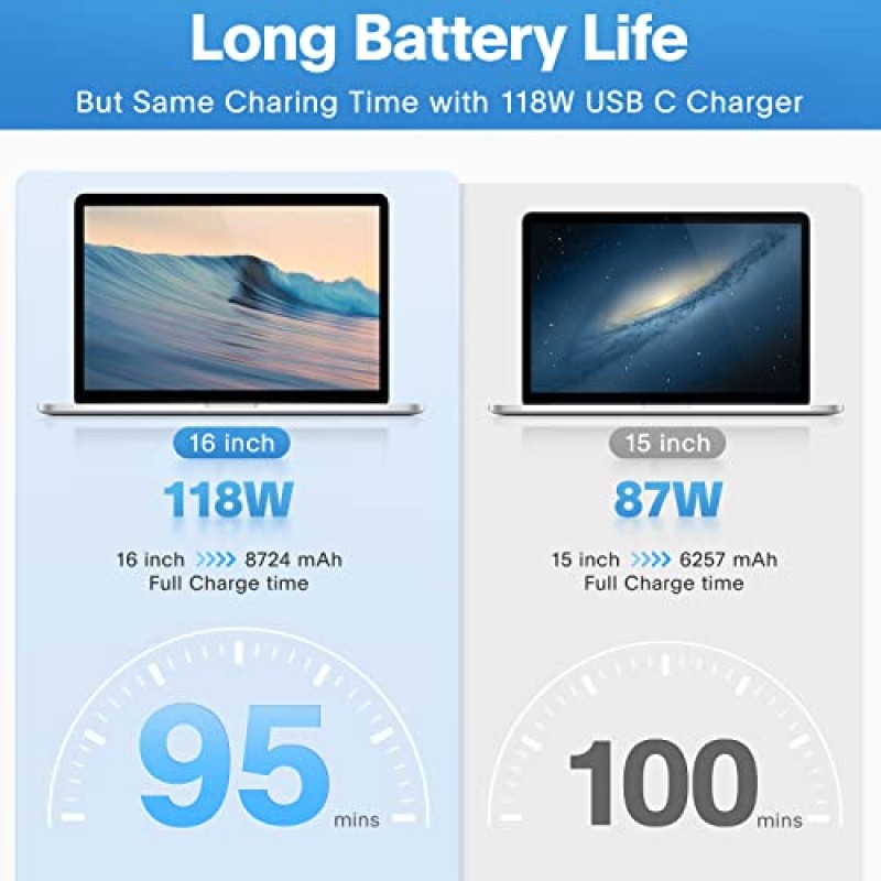 Mac Book Pro 충전기 - USB C 포트용 118W USB C 충전기 고속 충전기 MacBook pro 및 MacBook Air, ipad Pro, Samsung Galaxy 및 모든 USB C 장치, 충전 케이블 포함(7.2ft/2.2m)