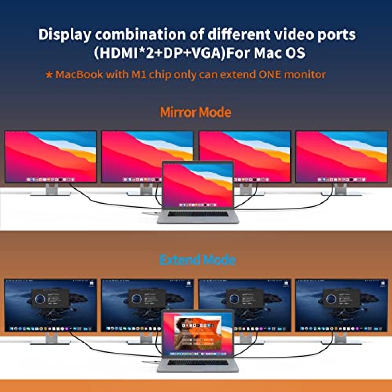 USB C 도킹 스테이션 듀얼 모니터, 듀얼 HDMI에 대한 USB C 도킹, 디스플레이포트, VGA, 이더넷, SD/TF 슬롯, 3.5mm 오디오, 전원 켜기/끄기 버튼, Dell/HP/Lenovo/MacBook pro USB C 노트북용 노트북 도크