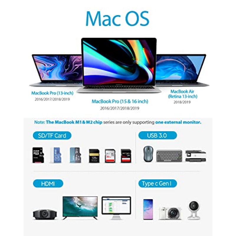 MacBook Pro용 Hiearcool 도킹 스테이션, 4K 트리플 디스플레이 9 in 2 노트북 도킹 스테이션 MacBook Pro/Air Thunderbolt 3 멀티 포트 도크 USB C 동글(HDMI PD3.0 SD TF 리더 RJ45 USB)과 호환 가능