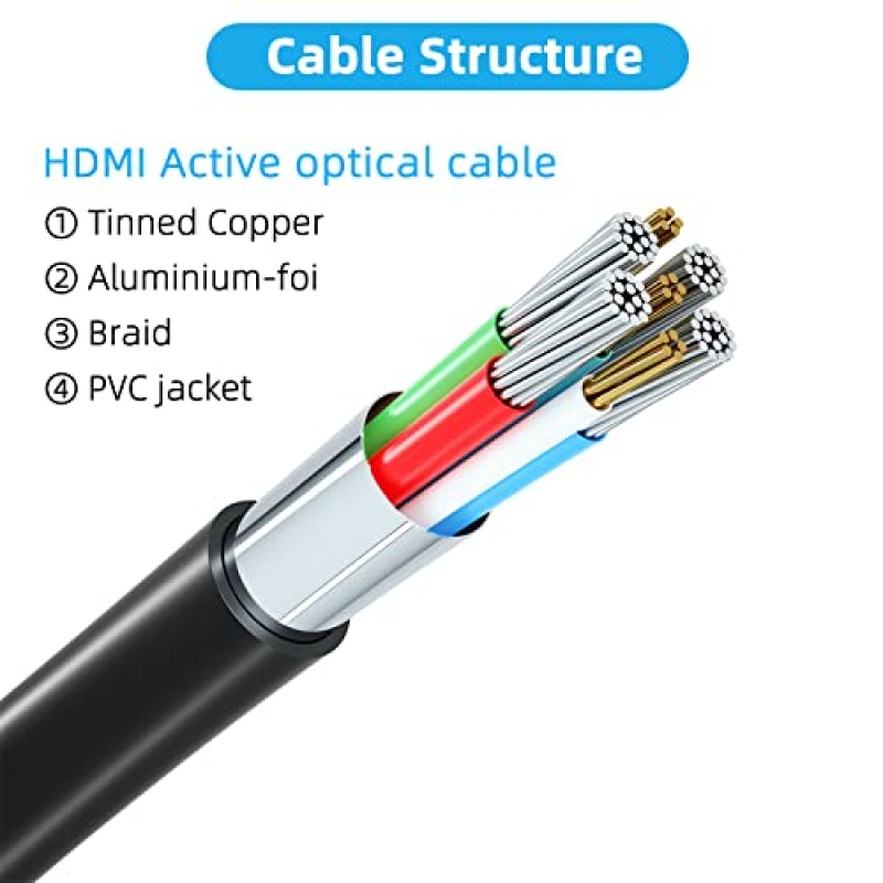 Jorenca 4K HDMI 케이블 100FT(HDMI 2.0,18Gbps) 초고속 4K@60Hz Hdmi 케이블 금도금 커넥터, 이더넷 오디오 리턴, Xbox UHD TV 모니터 노트북 PC PS3-9와 호환되는 풀 HD1080p 3D Arc