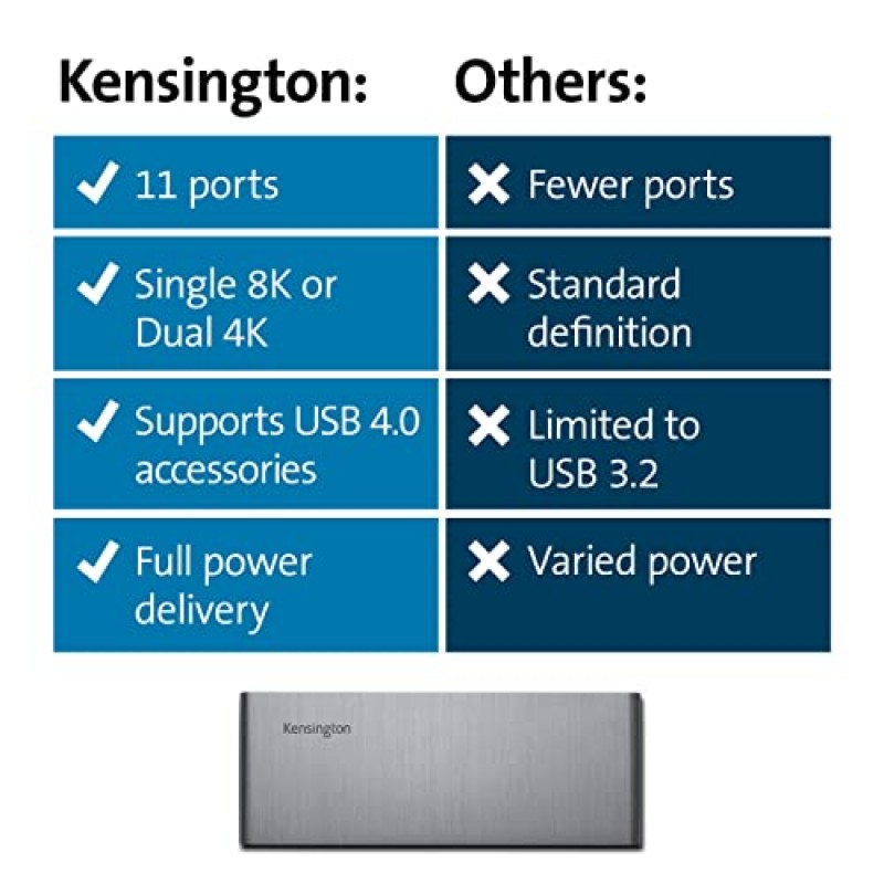 Microsoft Surface Pro 9/8/7 및 Surface Laptop Studio(K37899NA)용 Kensington SD5750T Thunderbolt 4 도킹 스테이션