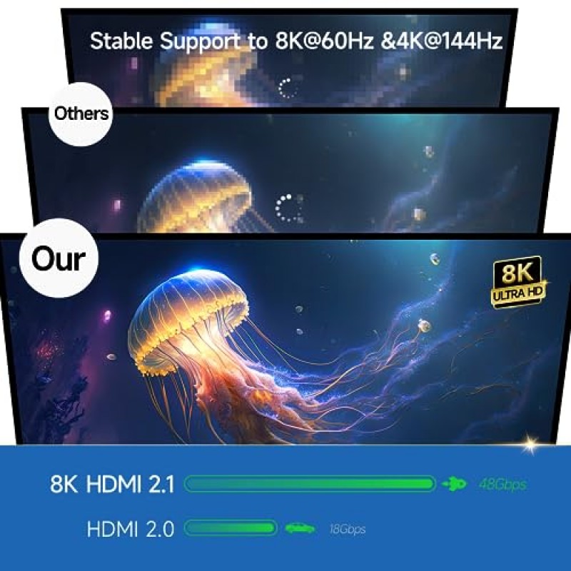 Opcables HDMI 2.1 광섬유 케이블, 48Gbps 고속, 8K@60Hz, 4K@144Hz 지원 YUV 4:4:4 HDR, Dolby Vision, HDR10, eARC, HDCP2.2 PS4/Xbox/스위치/HD TV/컴퓨터와 호환 가능 영사기