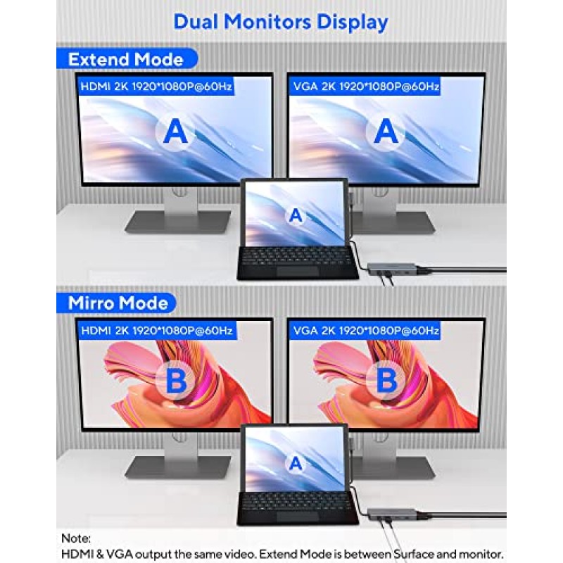 Surface Pro 7용 HYRTA USB C 도크, 11인치 2 Surface Pro 7 USB C 도킹 스테이션, Surface Pro 7 액세서리 듀얼 모니터 디스플레이 USB 허브, HDMI VGA PD3.0 RJ45 2 USB2.0 및 2 USB3.0 포함