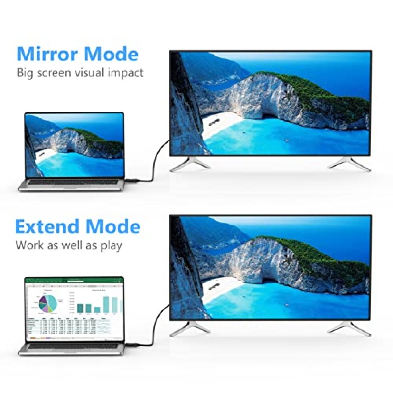 UVOOI DisplayPort-HDMI 케이블 6피트 10팩, 디스플레이 포트 DP-HDMI 코드 1080P 지원 오디오 및 비디오, 컴퓨터, 모니터, 프로젝터, TV와 호환 가능