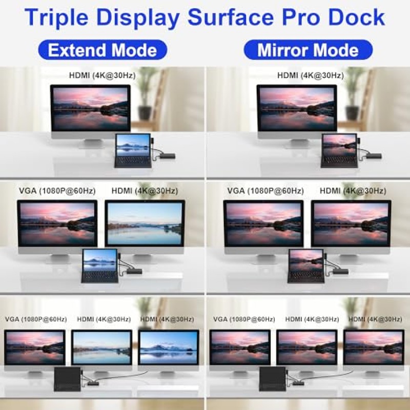 Surface Dock, Surface Pro Dock, 12 in 1 트리플 디스플레이 Surface Pro 9/8/X/7/6/5/4/3용 HDMI 4K 및 VGA 2개가 포함된 Microsoft Surface Dock, Surface Laptop go/5/4/3/ 2/1, 서피스북 3/2/1