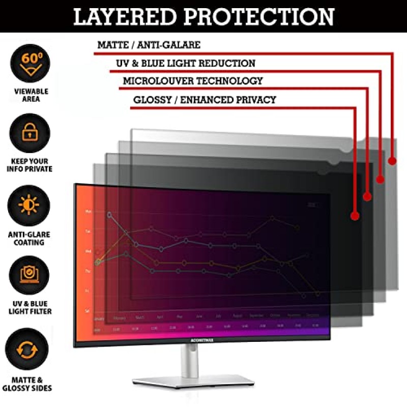 컴퓨터 울트라와이드 21:9 곡선 모니터용 ACONETMAX 34인치 개인 정보 보호 화면 필터 - 개인 정보 보호 쉴드 및 눈부심 방지 블루 라이트 쉴드 보호 장치