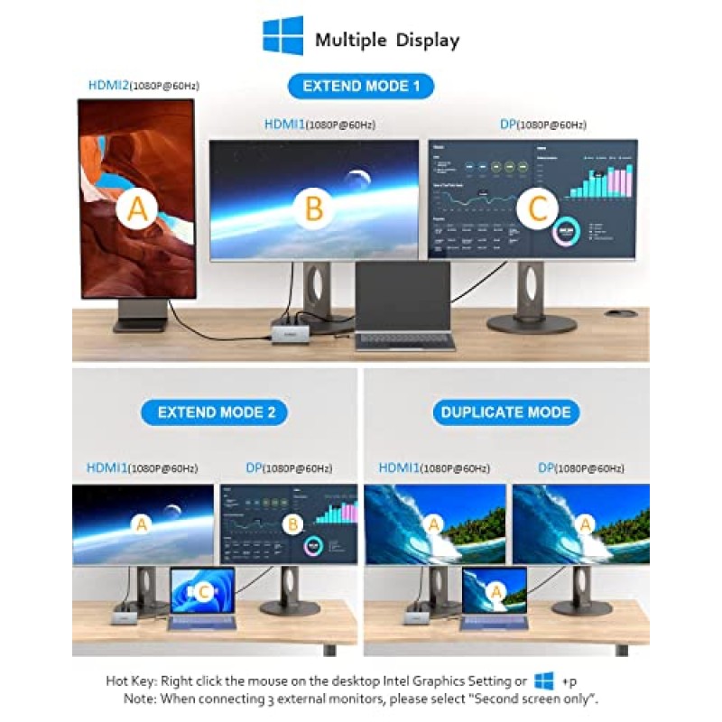 SUTOUG 12 in 1 USB C 허브, 도킹 스테이션, MacBook Pro 및 Windows용 트리플 디스플레이 노트북 도킹 스테이션(HDMI 2개, DP, 100W PD, SD/TF 카드 리더기, USB 3.0 포트 3개), MAC OS 전용 미러 모드 지원