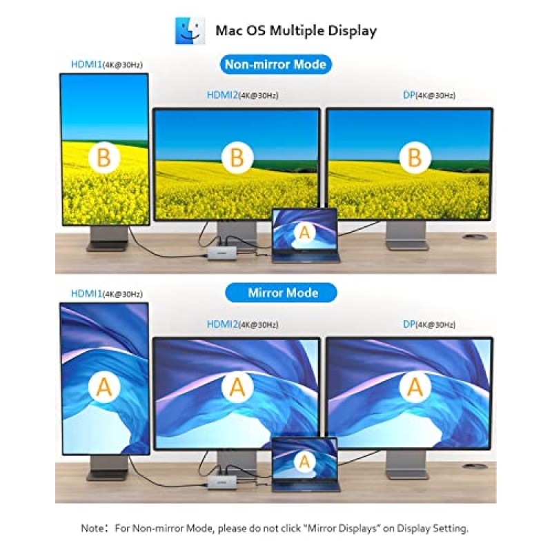 SUTOUG 12 in 1 USB C 허브, 도킹 스테이션, MacBook Pro 및 Windows용 트리플 디스플레이 노트북 도킹 스테이션(HDMI 2개, DP, 100W PD, SD/TF 카드 리더기, USB 3.0 포트 3개), MAC OS 전용 미러 모드 지원