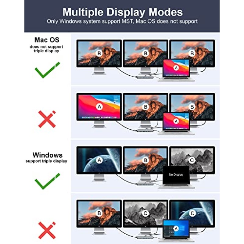 도킹 스테이션, 14 in 1 USB C 도킹 스테이션, USB C 허브 트리플 디스플레이 Type C 어댑터 MacBook Pro 및 Type C 노트북과 호환 가능(4K HDMI,10Gbps USB 3.1, 1000Mbps 이더넷, USB 2.0, VGA)