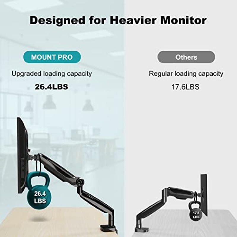 최대 35인치 컴퓨터 화면용 MOUNT PRO 단일 모니터 마운트, 견고한 모니터 암 데스크 마운트, 풀 모션 가스 스프링 프리미엄 모니터 스탠드, 최대 26.4파운드 지지, 울트라와이드 VESA 마운트 100x100