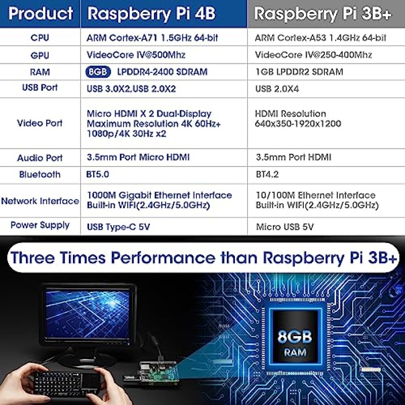 Vemico Raspberry Pi 4 8GB 스타터 키트, 32GB SD 카드, 라즈베리 파이 4 케이스, ON/OFF 스위치가 있는 5V 3A 전원 공급 장치, 방열판, 냉각 팬, HDMI 케이블, 전원, 라즈베리 Pi4B용 읽기 카드 어댑터 포함