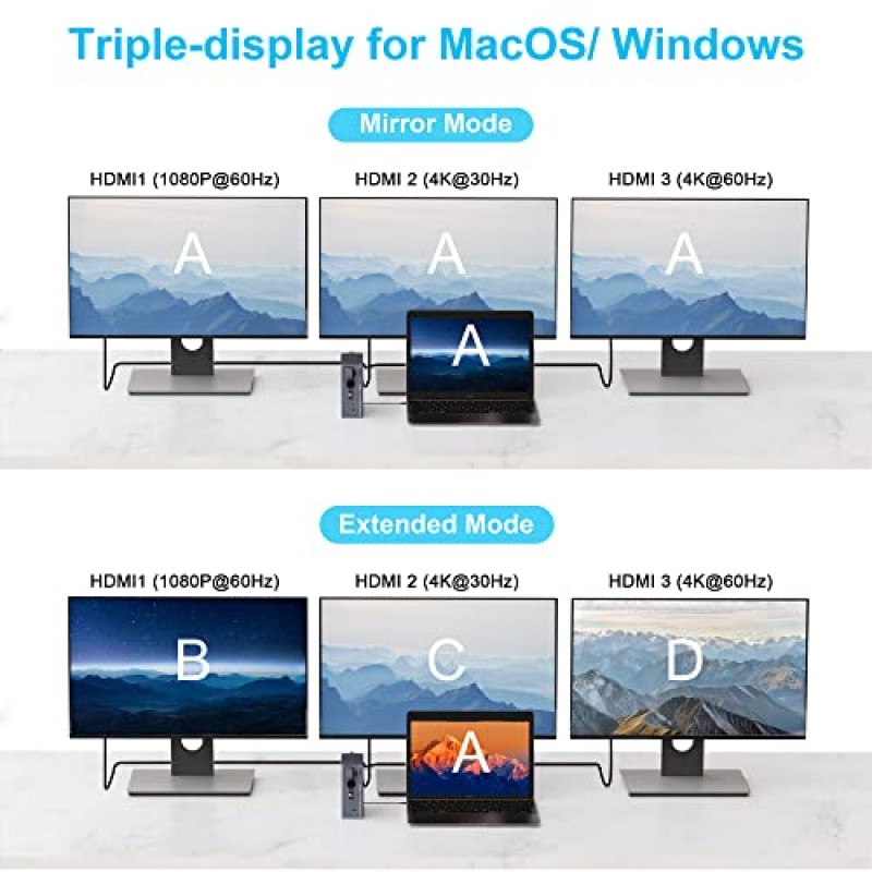 USB C 3.1 도킹 스테이션 Windows 및 MacOS용 트리플 모니터, 16 in 1 Type C 멀티포트 어댑터 동글 Thunderbolt 3 노트북 도킹 스테이션(100W 전원, HDMI 3개, USB 6개, 이더넷, SD/TF, 오디오 포함)