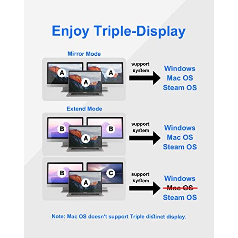 USB C 도킹 스테이션 듀얼 모니터: NewQ 12-in-1 USB C 허브, 듀얼 HDMI 4K@30Hz, 4*USB, USB-C, 오디오, 이더넷, SD/TF, PD 100W, Thunderbolt 3 | MacBook Pro Air, HP, Dell, Lenovo, Acer용 도크 4개…