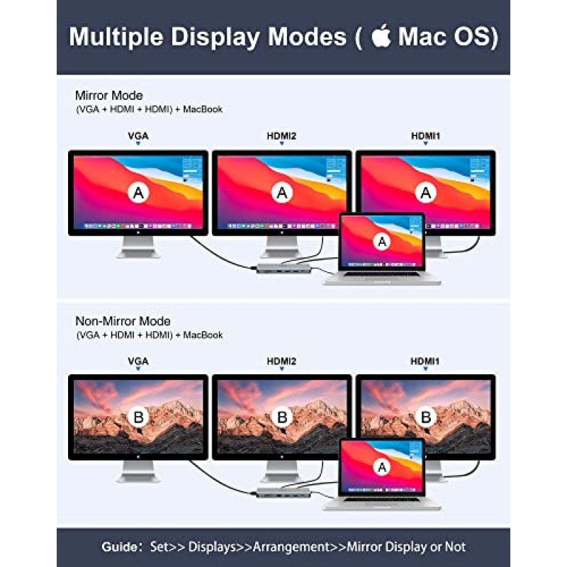 도킹 스테이션, Overket 14 in 1 USB C 도킹 스테이션, USB C 허브 트리플 디스플레이 Type C 어댑터 MacBook Pro 및 Type C 노트북과 호환 가능(4K HDMI,10Gbps USB 3.1, 1000Mbps 이더넷, USB 2.0, VGA)