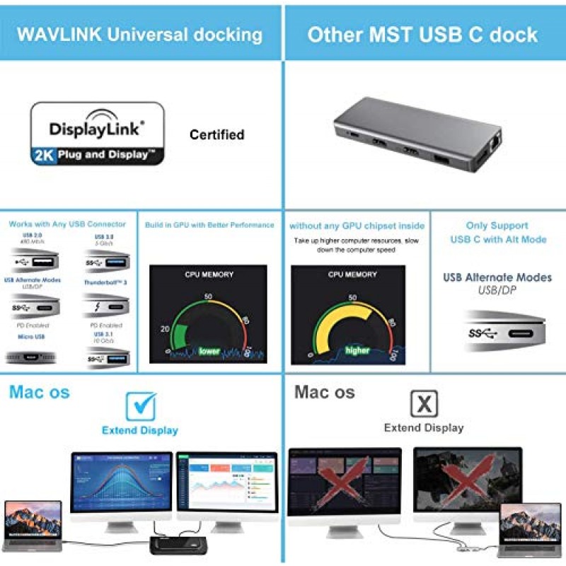 WAVLINK USB 3.0 및 USB C 범용 도킹 스테이션 듀얼 비디오 모니터 디스플레이 DVI HDMI VGA 기가비트 이더넷, 오디오, 노트북, 울트라북 및 PC용 USB 포트 6개