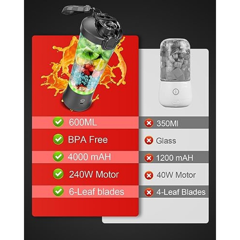 개인 블렌더, 셰이크 및 스무디용 휴대용 블렌더(6개 블레이드 포함), USB 충전식 휴대용 20온스 미니 블렌더, BPA 프리 소재로 제작 주방, 가정, 체육관용 개인 블렌더