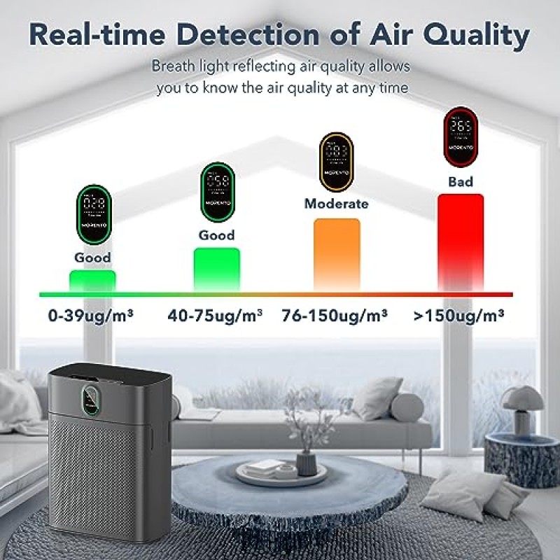 PM 2.5 디스플레이 공기 품질 센서, H13 True HEPA 필터를 갖춘 최대 1076제곱피트의 가정용 대형 공간용 MORENTO 공기 청정기 양면 공기 흡입구로 애완동물 털 99.97% 제거, 침실용 24dB, 회색