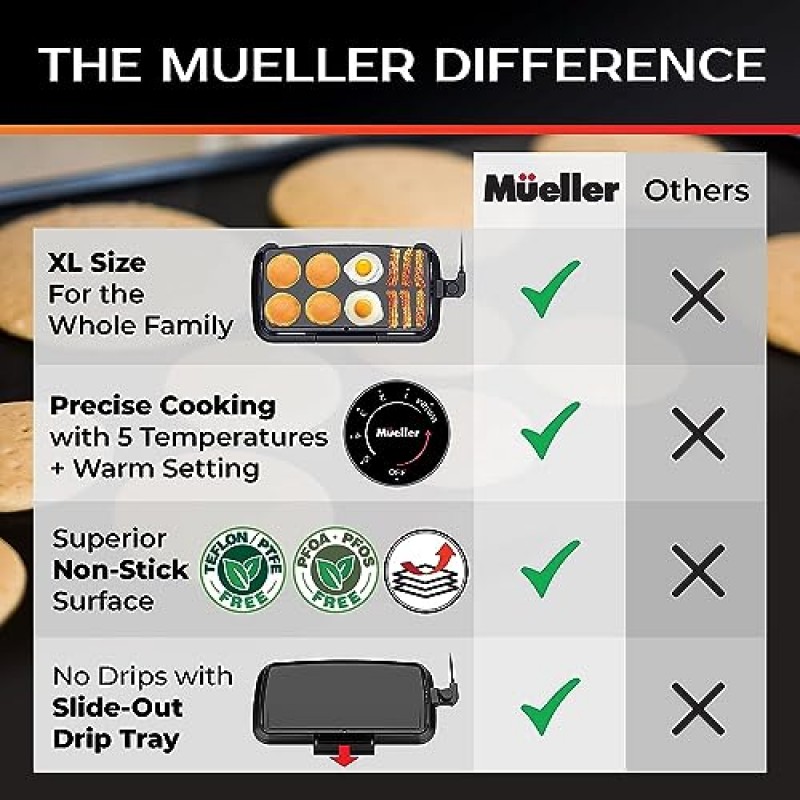 Mueller HealthyBites 전기 철판 논스틱, 20인치 에코 팬케이크 철판 그릴 테플론 없음, 한 번에 계란 10개, 쿨 터치 손잡이 및 슬라이드 아웃 드립 트레이, 아침 팬케이크, 버거, 계란용