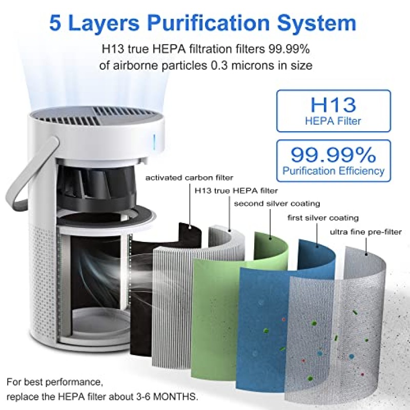 침실용 2팩 공기 청정기, 5겹 H13 HEPA 공기 필터, 22db 가정용 애완 동물용 조용한 공기 청정기, 책상, 주방, 필터 99.99% 연기, 꽃가루, 애완 동물 비듬, 먼지, 오존 없음, 캘리포니아에서 사용 가능