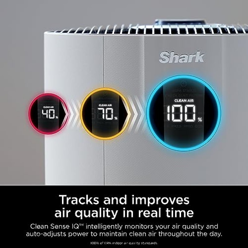 Shark HP302 NeverChange 공기 청정기 MAX, 5년 필터, 필터 교체 비용으로 $300 이상 절약, 집 전체, 1400제곱피트, 냄새 중화 기술, 입자, 먼지, 냄새, 흰색을 99.98% 포착