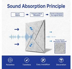 Tvvcalk 방음 벽 패널, 12팩 자체 접착식 음향 패널 흡음 패널 벽용 고밀도 흡음 패널 문 천장 12