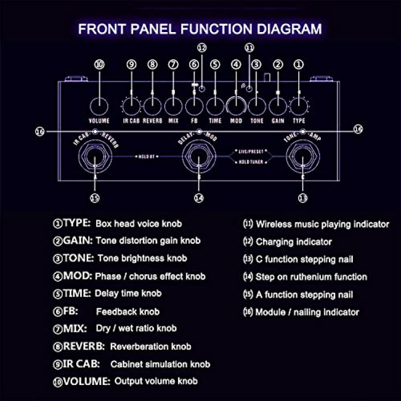 멀티 이펙트 기타 페달, 큐브 베이비 기타 멀티 이펙트 페달 딜레이 코러스 페이저 리버브 이펙트 페달